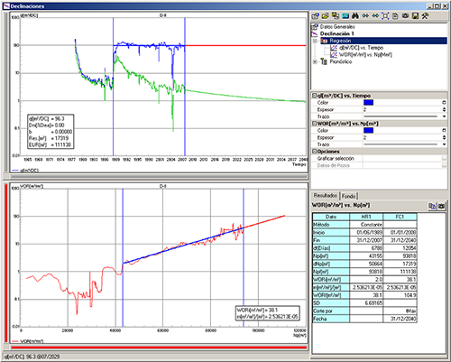 decline analysis example