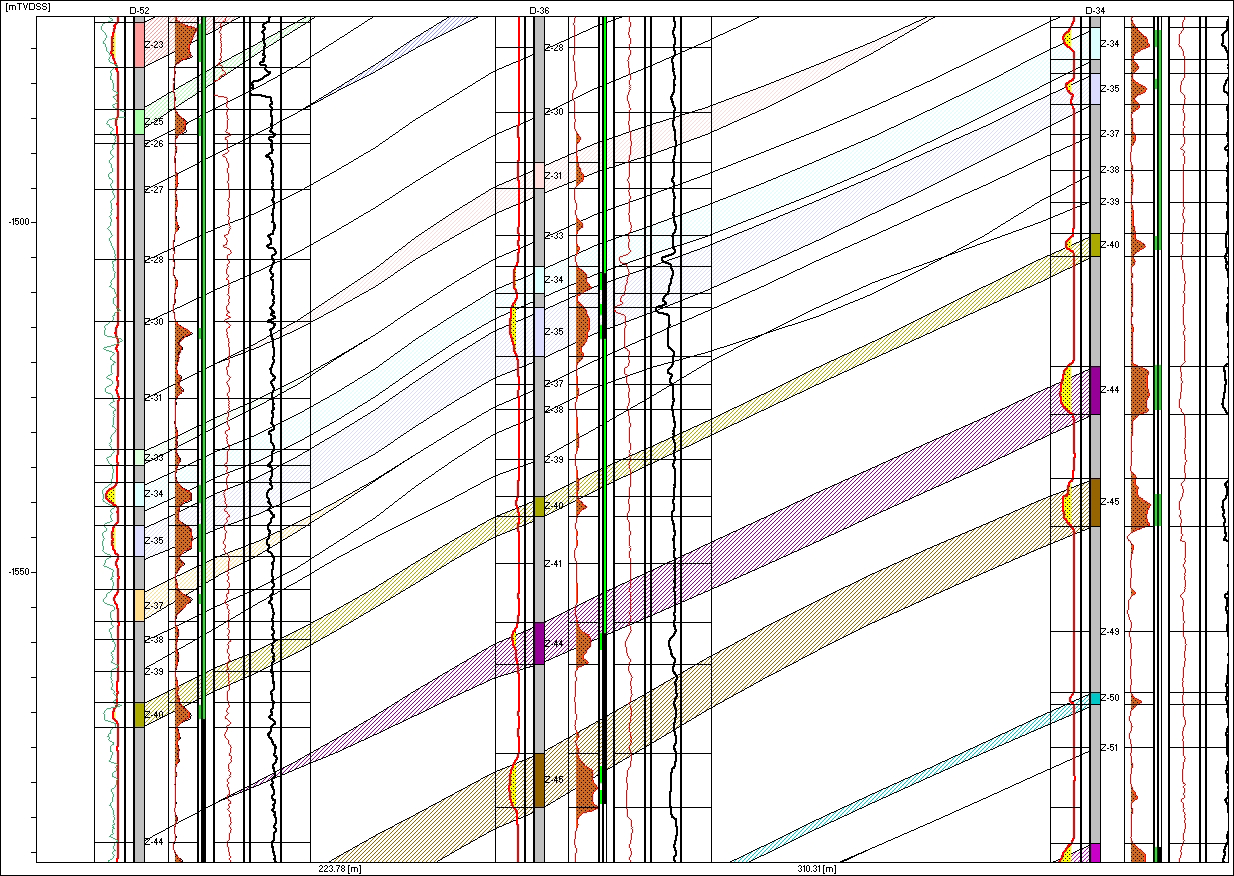 cross sections example